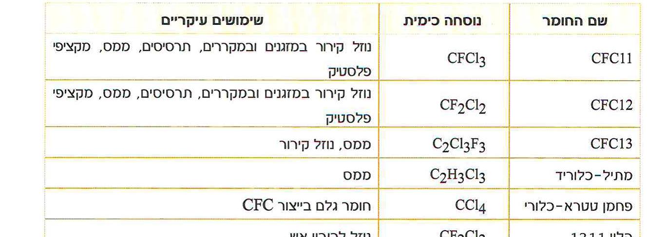 טבלה